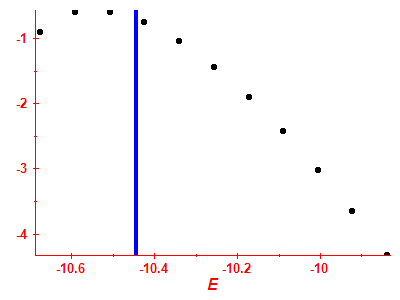 Strength function log